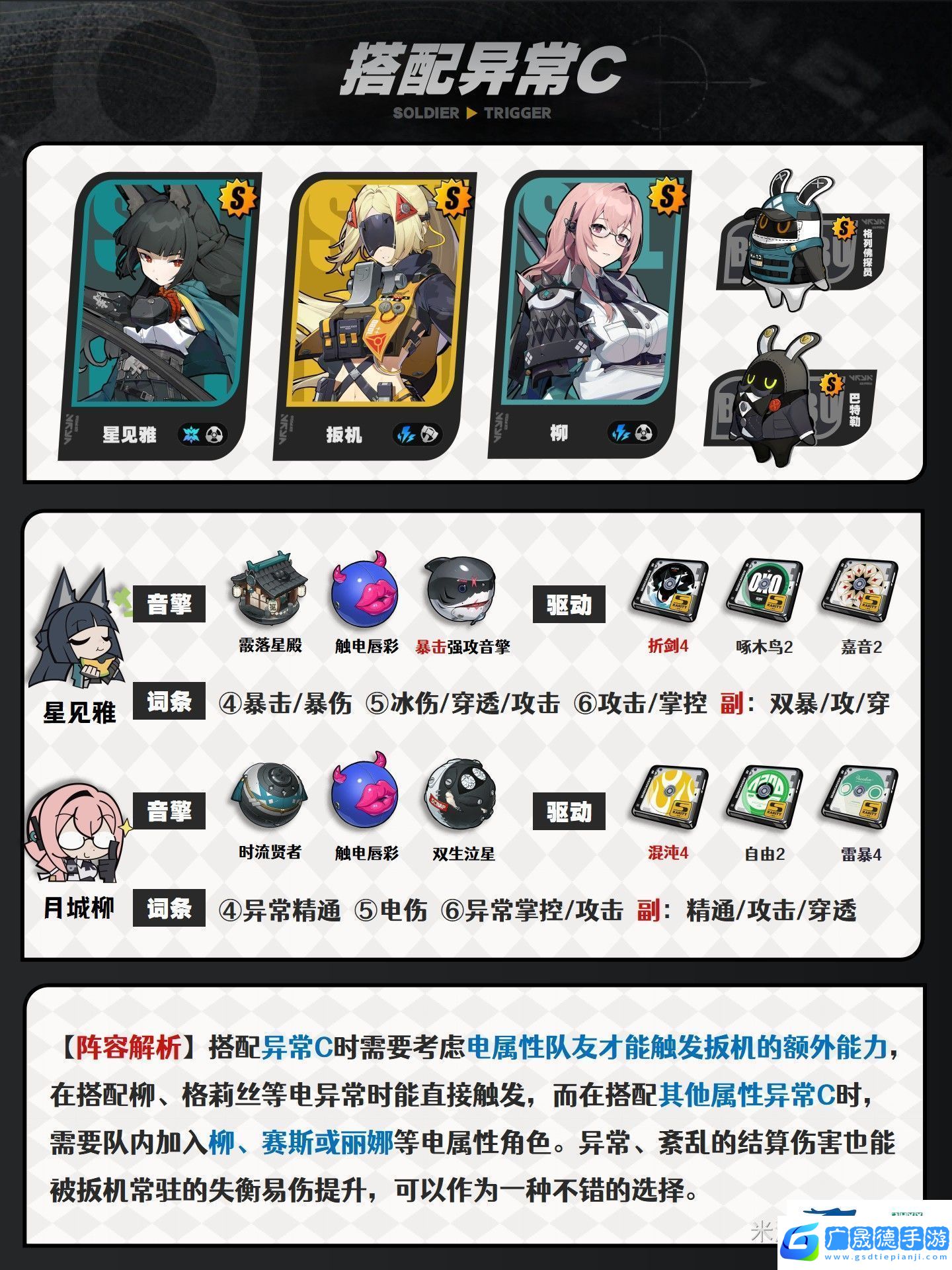 絕區零扳機配隊選擇推薦絕區零扳機該怎么進行配隊