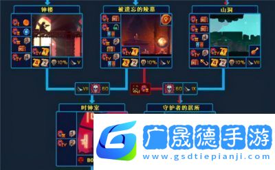 重生細(xì)胞觀星臺(tái)隱藏區(qū)域探秘及巔峰鑰匙獲取攻略