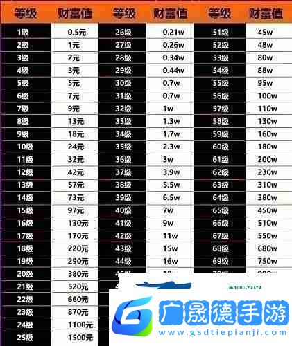 抖音財富等級175級是多少錢抖音1到75級價格表大全
