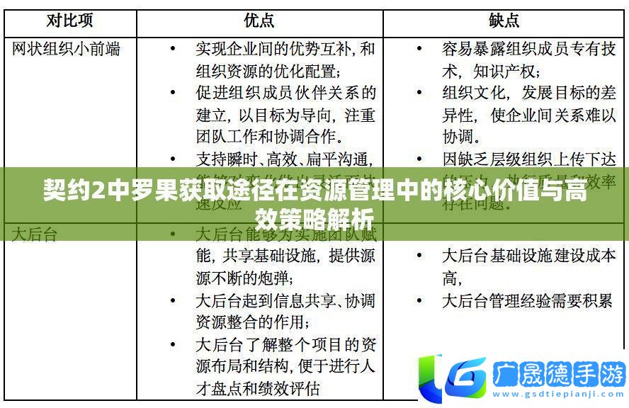契約2羅果獲取途徑
